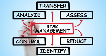 Risk Management